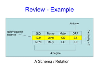 E-R to table conversion In DBMS E-R when we convert into Tables what ...