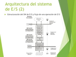 Arquitectura del sistema
de E/S (2)
 Estructuración del SW de E/S y flujo de una operación de E/S
 
