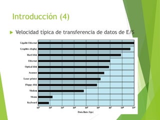 Introducción (4)
 Velocidad típica de transferencia de datos de E/S
 