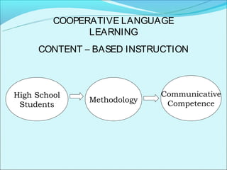 COOPERATIVE LANGUAGE
               LEARNING
     CONTENT – BASED INSTRUCTION



High School                 Communicative
              Methodology    Competence
 Students
 