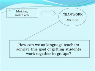 Making
mistakes                  TEAMWORK
                             SKILLS




 How can we as language teachers
achieve this goal of getting students
     work together in groups?
 