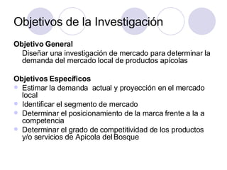 Objetivos de la Investigación Objetivo General   Diseñar una investigación de mercado para determinar la demanda del mercado local de productos apícolas Objetivos Específicos Estimar la demanda  actual y proyección en el mercado local Identificar el segmento de mercado  Determinar el posicionamiento de la marca frente a la a competencia Determinar el grado de competitividad de los productos y/o servicios de Apicola del Bosque 