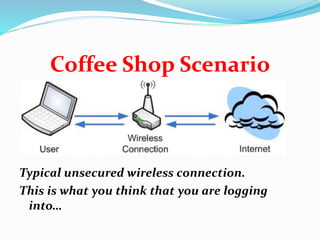 Coffee Shop Scenario
Typical unsecured wireless connection.
This is what you think that you are logging
into…
 
