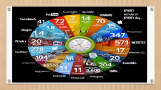 EVERY 
minute of 
EVERY day… 
 