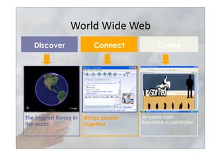 World	
  Wide	
  Web	
  
 Search engines
 Homework
 Projects
 Personal interest
 Amazing facts
The biggest library in
the world
 Blogs (web log)
 Vlogs (video log)
 Web sites
 Text & pictures
 Music/photo/video
Anyone can
become a publisher
Connect CreateDiscover
 Email/chat
 VoIP - Skype
 Instant Messenger
 Multi-user games
 Social networks
Brings people
together
 