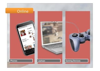 Online	
  
Phones Laptops Gaming Devices
 