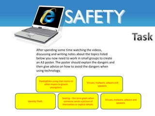 After spending some time watching the videos,
        discussing and writing notes about the topics listed
        below you now need to work in small groups to create
        an A3 poster. The poster should explain the dangers and
        then give advice on how to avoid the dangers when
        using technology.


           Paedophiles using chat rooms or
                                                       Viruses, malware, adware and
               other means to groom
                                                                 spyware.
                    youngsters.



                                Sexting – the term given when
                                                                       Viruses, malware, adware and
Identity Theft.                  someone sends a picture of
                                                                                 spyware.
                                themselves or explicit details.
 