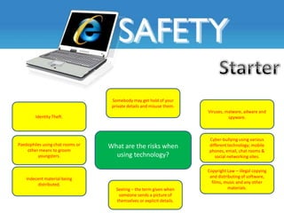 Somebody may get hold of your
                                   private details and misuse them.
                                                                       Viruses, malware, adware and
        Identity Theft.                                                          spyware.



                                                                       Cyber-bullying using various
Paedophiles using chat rooms or   What are the risks when              different technology; mobile
    other means to groom                                               phones, email, chat rooms &
         youngsters.                using technology?                     social networking sites.


                                                                       Copyright Law – illegal copying
    Indecent material being                                             and distributing of software,
         distributed.                                                    films, music and any other
                                     Sexting – the term given when                materials.
                                      someone sends a picture of
                                     themselves or explicit details.
 