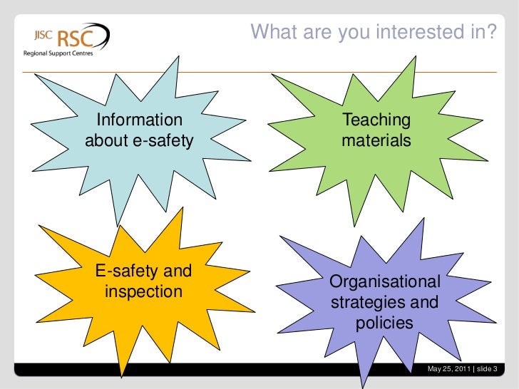 Online ESafety Resources