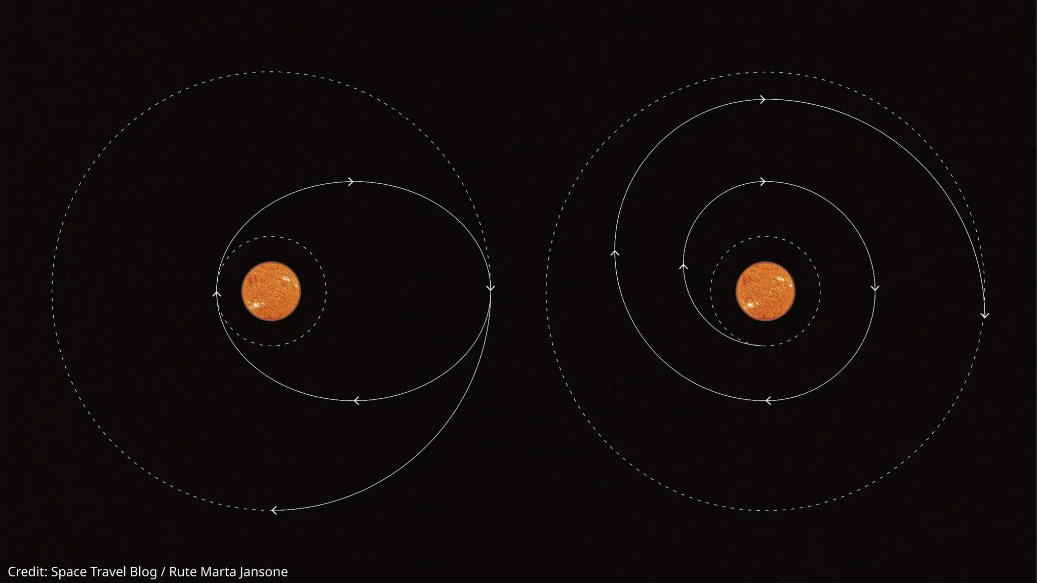 Credit: Space Travel Blog / Rute Marta Jansone
 
