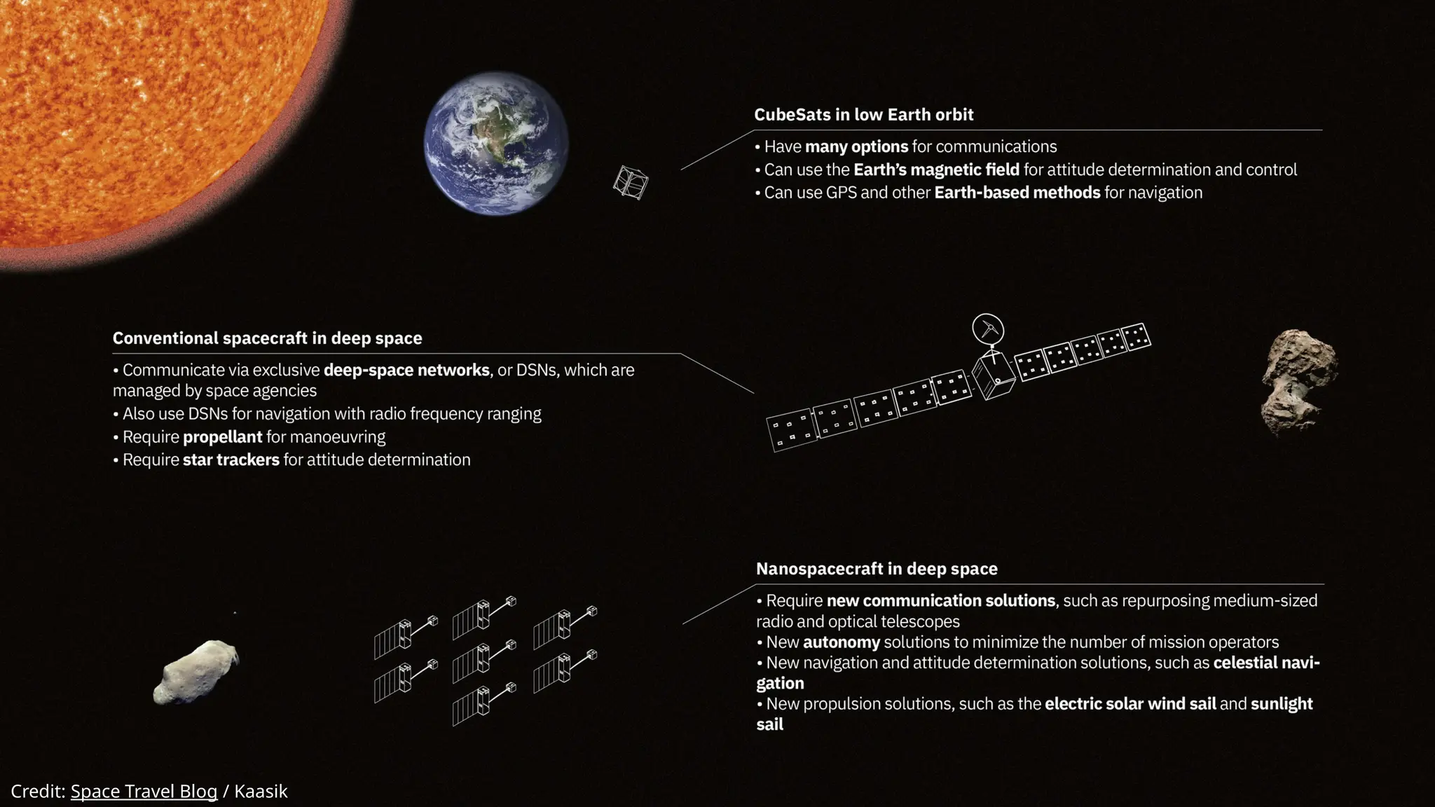 Credit: Space Travel Blog / Kaasik
 