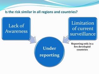 Is the risk similar in all regions and countries?,[object Object],Reporting only in a few developed countries,[object Object]