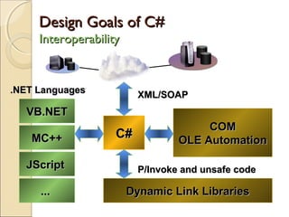 E sampark with c#.net
