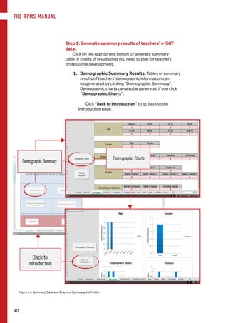 THE RPMS MANUAL
40
Figure 4.3. Summary Table and Charts of Demographic Profile
Step 3. Generate summary results of teachers’ e-SAT
data.
Click on the appropriate button to generate summary
table or charts of results that you need to plan for teachers’
professional development.
1.	 Demographic Summary Results. Tables of summary
results of teachers’ demographic information can
be generated by clicking “Demographic Summary”.
Demographic charts can also be generated if you click
“Demographic Charts”.
Click “Back to Introduction” to go back to the
Introduction page.
 
