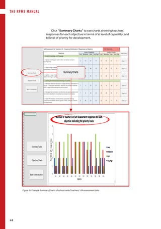 THE RPMS MANUAL
44
Click “Summary Charts” to see charts showing teachers’
responses for each objective in terms of a) level of capability; and
b) level of priority for development.
Figure 4.8. Sample Summary Charts of school-wide Teachers’ I-III assessment data
 