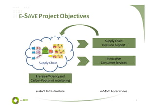 E-SAVE Project Objectives



                                    Supply Chain
                                   Decision Support



                                     Innovative
          Supply Chain            Consumer Services



       Energy-efficiency and
    Carbon-Footprint monitoring


       e-SAVE Infrastructure      e-SAVE Applications

                                                        3
 