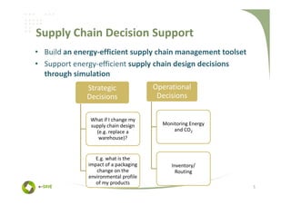 Supply Chain Decision Support
• Build an energy-efficient supply chain management toolset
• Support energy-efficient supply chain design decisions
  through simulation
              Strategic               Operational
              Decisions                Decisions

               What if I change my
               supply chain design      Monitoring Energy
                 (e.g. replace a            and CO2
                  warehouse)?


                 E.g. what is the
              impact of a packaging        Inventory/
                 change on the               Routing
              environmental profile
                 of my products
                                                              5
 