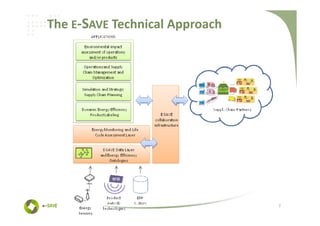 The E-SAVE Technical Approach




                                7
 
