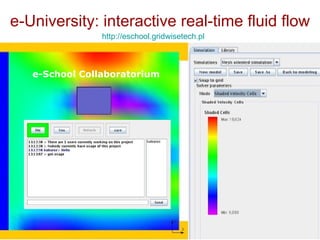 e-School Interactive Virtual Science Laboratory | PPT