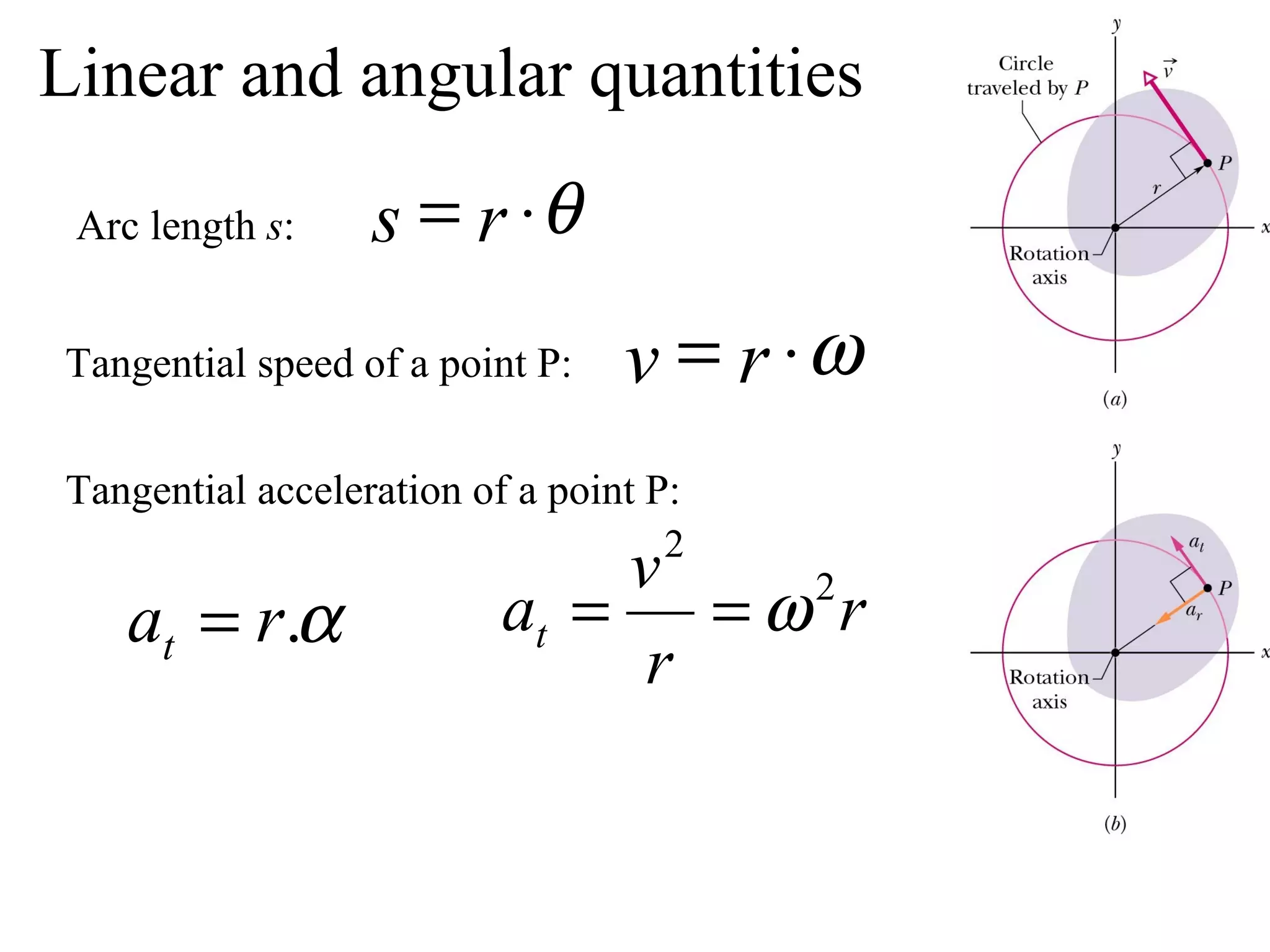 Linear and angular quantities

 Arc length s:    s = r ⋅θ
Tangential speed of a point P:   v = r ⋅ω
Tangential acceleration of a point P:
                                    2
                               v
    at = r.α              at =    =ω r
                                    2

                                r
 