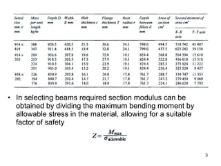 • In selecting beams required section modulus can be
  obtained by dividing the maximum bending moment by
  allowable stress in the material, allowing for a suitable
  factor of safety



                                                              3
 
