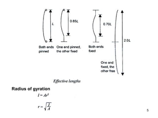 Radius of gyration



                     5
 