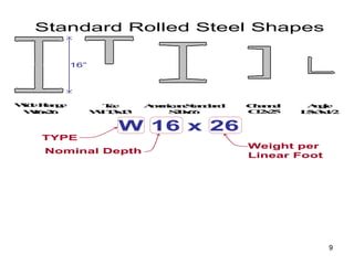 Standard Rolled Steel Shapes

           16”




W eF n e
 id  l g
      a           Te
                   e      A e i a Sa d r
                           m c n t n ad
                             r             Ca nl
                                            hn e    Age
                                                     nl
 W x6
   1 2
    6            W 1 x3
                  T 31         S0 6
                                2x6        C2 2
                                            1x5    Lx x /
                                                    5 3 12


                     W 16 x 26
    TYPE
                                           Weight per
    Nominal Depth
                                           Linear Foot




                                                         9
 