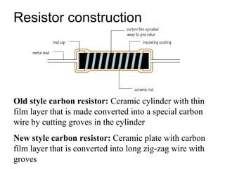 Resistor construction




Old style carbon resistor: Ceramic cylinder with thin
film layer that is made converted into a special carbon
wire by cutting groves in the cylinder
New style carbon resistor: Ceramic plate with carbon
film layer that is converted into long zig-zag wire with
groves
 