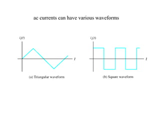 ac currents can have various waveforms
 