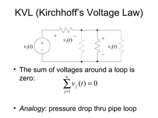 KVL (Kirchhoff’s Voltage Law)

               +           –
                   v2(t)       +
           +
   v1(t)                           v3(t)
           –
                               –


• The sum of voltages around a loop is
  zero:         n

               ∑ v j (t ) = 0
                   j =1



• Analogy: pressure drop thru pipe loop
 