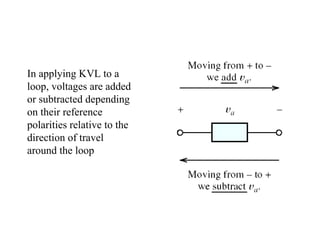 In applying KVL to a
loop, voltages are added
or subtracted depending
on their reference
polarities relative to the
direction of travel
around the loop
 
