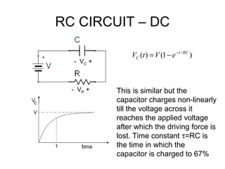 RC CIRCUIT – DC

                 VC (t ) = V (1 − e −t / RC )
    - VC +



    - VR +   This is similar but the
             capacitor charges non-linearly
             till the voltage across it
             reaches the applied voltage
             after which the driving force is
             lost. Time constant τ=RC is
τ            the time in which the
             capacitor is charged to 67%
 