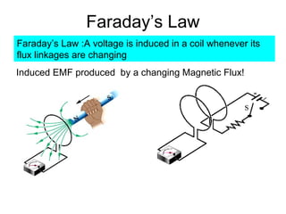 Faraday’s Law
Faraday’s Law :A voltage is induced in a coil whenever its
flux linkages are changing
Induced EMF produced by a changing Magnetic Flux!
 