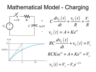Mathematical Model - Charging
                 dvC ( t ) vC ( t ) Vs
               C          +        =
                   dt        R       R
              vC ( t ) = A + Ke   st


                 dvC ( t )
              RC           + vC ( t ) = Vs
                   dt
              RCKse + A + Ke = Vs
                       st                st



               vC ( t ) = Vs − Vs e   −t τ
 