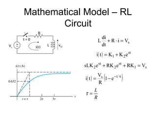 Mathematical Model – RL
            Circuit
            R
     t=0                                di
                                    L      + R ⋅ i = Vs
Vs         i(t)   L   v(t)              dt
                                   i( t ) = K1 + K 2 e st

                             sLK 2 e st + RK 2 e st + RK1 = Vs

                             i( t ) =
                                      Vs
                                      R
                                         (
                                         1 − e −t   τ
                                                        )
                                    L
                             τ=
                                    R
 