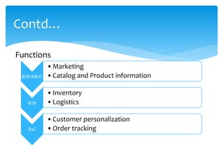 B2B &B2C
•Marketing
•Catalog and Product information
B2B
•Inventory
•Logistics
B2C
•Customer personalization
•Order tracking
Contd…
Functions
 