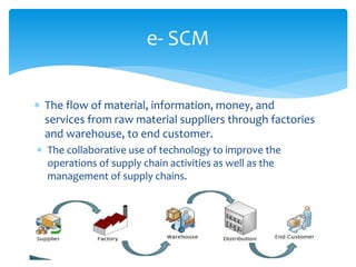 e- SCM
 The flow of material, information, money, and
services from raw material suppliers through factories
and warehouse, to end customer.
 The collaborative use of technology to improve the
operations of supply chain activities as well as the
management of supply chains.
 