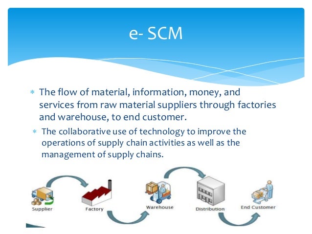 E Supply Chain Management