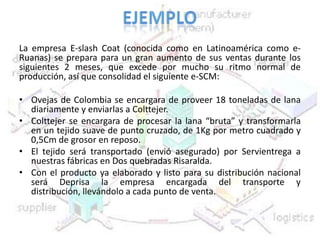 EJEMPLOLa empresa E-slashCoat (conocida como en Latinoamérica como e-Ruanas) se prepara para un gran aumento de sus ventas durante los siguientes 2 meses, que excede por mucho su ritmo normal de producción, así que consolidad el siguiente e-SCM:Ovejas de Colombia se encargara de proveer 18 toneladas de lana diariamente y enviarlas a Colttejer.Colttejerse encargara de procesar la lana “bruta” y transformarla en un tejido suave de punto cruzado, de 1Kg por metro cuadrado y 0,5Cm de grosor en reposo.El tejido será transportado (envió asegurado) por Servientrega a nuestras fábricas en Dos quebradas Risaralda.Con el producto ya elaborado y listo para su distribución nacional será Deprisa la empresa encargada del transporte y distribución, llevándolo a cada punto de venta.