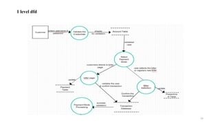 E secure transaction project ppt(Design and implementation of e-secure ...
