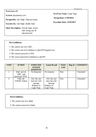 Chapter- 9
46
s
STEP ACTION EXPECTED
SYSTEM
RESPONSE
Actual Result PASS/
FAIL
Bug id COMMENT
1. Enter user id
‘ABC’ and
password ‘XYZ’.
No Response No response Pass <Executed>
2. Click the
‘LOGIN’ button.
Give the user
does not exist
message
Redirect to
Login Page.
Give the user
does not exist
message
Redirect to
Login Page.
Pass <Executed>
Test Cases: #3
System: epayumoney.com
Designedby: Ajit Singh ,Sharvan kumar
Executes by: Ajit Singh ,Radha Saini
Short Description: Test the login service
with wrong user id
and password.
Test Case Name: Login Page
DesignDate: 17/09/2016
Execution Date: 21/03/2017
Pre-Conditions:
1. The current user id is ABC.
2. The correct user id in database is ajitcs2015@gmail.com.
3. The current password is XYZ.
4. The correct password in database is ajit1995.
Post-Conditions:
1. The current user id is blank.
2. The current password is blank.
 