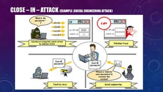 CLOSE – IN – ATTACK (EXAMPLE :SOCIAL ENGINEERING ATTACK)
 