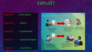 EXPLOİT
exp@root:~# Vulnerability
exp@root :~# System
exp@root :~# Unauthorized
exp@root :~# Spread Out Spam
exp@root :~# Java,Html,Js
 