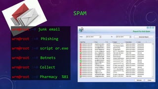 SPAM
wrm@root:~# junk email
wrm@root :~# Phishing
wrm@root :~# script or.exe
wrm@root :~# Botnets
wrm@root :~# Collect
wrm@root :~# Pharmacy %81
 