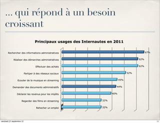 ... qui répond à un besoin
    croissant
                                    Principaux usages des Internautes en 2011

       Rechercher des informations administratives                                               67%


             Réaliser des démarches administratives                                        62%


                                     Effectuer des achats                                  62%


                           Partiper à des réseaux sociaux                            52%


                 Ecouter de la musique en streaming                            45%


            Demander des documents administratifs                          44%


                 Déclarer les revenus pour les impôts                    40%


                      Regarder des films en streaming              32%


                                     Rehecher un emploi            32%




vendredi 21 septembre 12                                                                               11
 