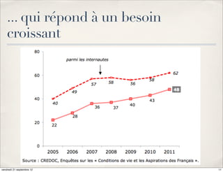 ... qui répond à un besoin
    croissant




vendredi 21 septembre 12         11
 