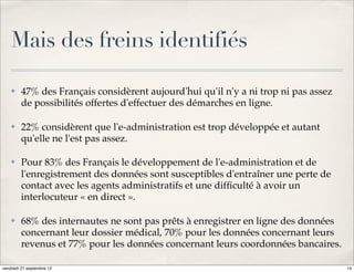 Mais des freins identifiés

    ✤    47% des Français considèrent aujourd'hui qu'il n'y a ni trop ni pas assez
         de possibilités offertes d'effectuer des démarches en ligne.

    ✤    22% considèrent que l'e-administration est trop développée et autant
         qu'elle ne l'est pas assez.   

    ✤    Pour 83% des Français le développement de l'e-administration et de
         l'enregistrement des données sont susceptibles d'entraîner une perte de
         contact avec les agents administratifs et une difﬁculté à avoir un
         interlocuteur « en direct ».

    ✤    68% des internautes ne sont pas prêts à enregistrer en ligne des données
         concernant leur dossier médical, 70% pour les données concernant leurs
         revenus et 77% pour les données concernant leurs coordonnées bancaires.

vendredi 21 septembre 12                                                             14
 
