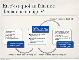Et, c’est quoi au fait, une
    démarche en ligne?
                                                                       Impact interne fort SI



                                             Téléservice avec
                                             identification (2)
        • Téléservice peu                                                 • Compte usager unique
          fréquent                                                          avec centralisation de
        • Démarche sans                                                     toutes mes demandes
                                      • Identification de l’usager          et démarches
          interaction                    propre à chaque
        • Pas de suivi et                téléservice                      • Gestion de la relation
          d’historique possible       • Interaction et historisation        usager personnalisée et
                                       possible                             unifiée
                                      • Valorisation des données
                                       existantes
                                                                                Téléservice avec
                 Téléservice sans
                                                                                 identification
                 identification (1)
                                                                                   unifiée (3)



                  Impact fort pour l’usager             Impact fort pour l’usager

vendredi 21 septembre 12                                                                              8
 