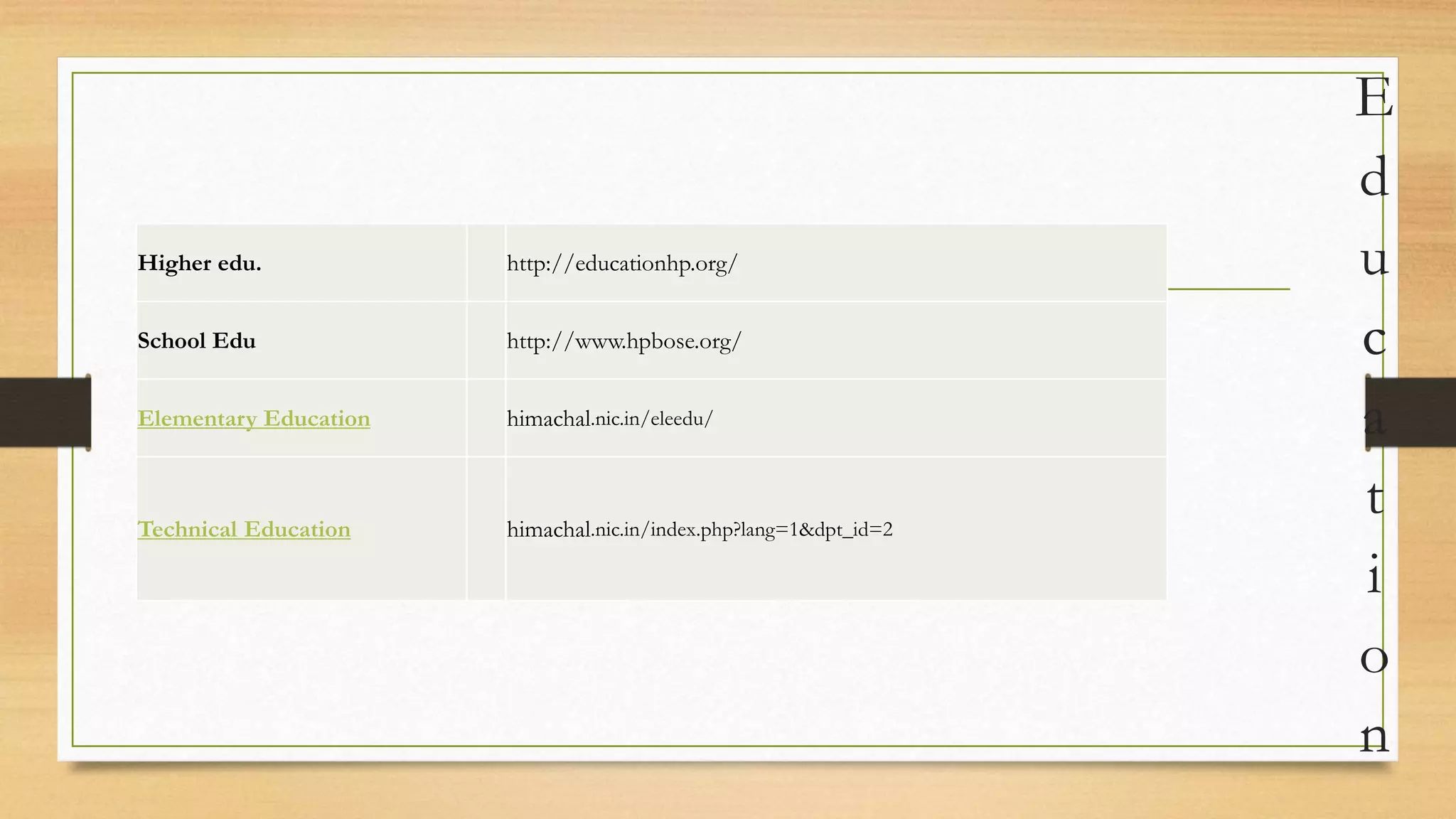 E
d
u
c
a
t
i
o
n
Higher edu. http://educationhp.org/
School Edu http://www.hpbose.org/
Elementary Education himachal.nic.in/eleedu/
Technical Education himachal.nic.in/index.php?lang=1&dpt_id=2
 