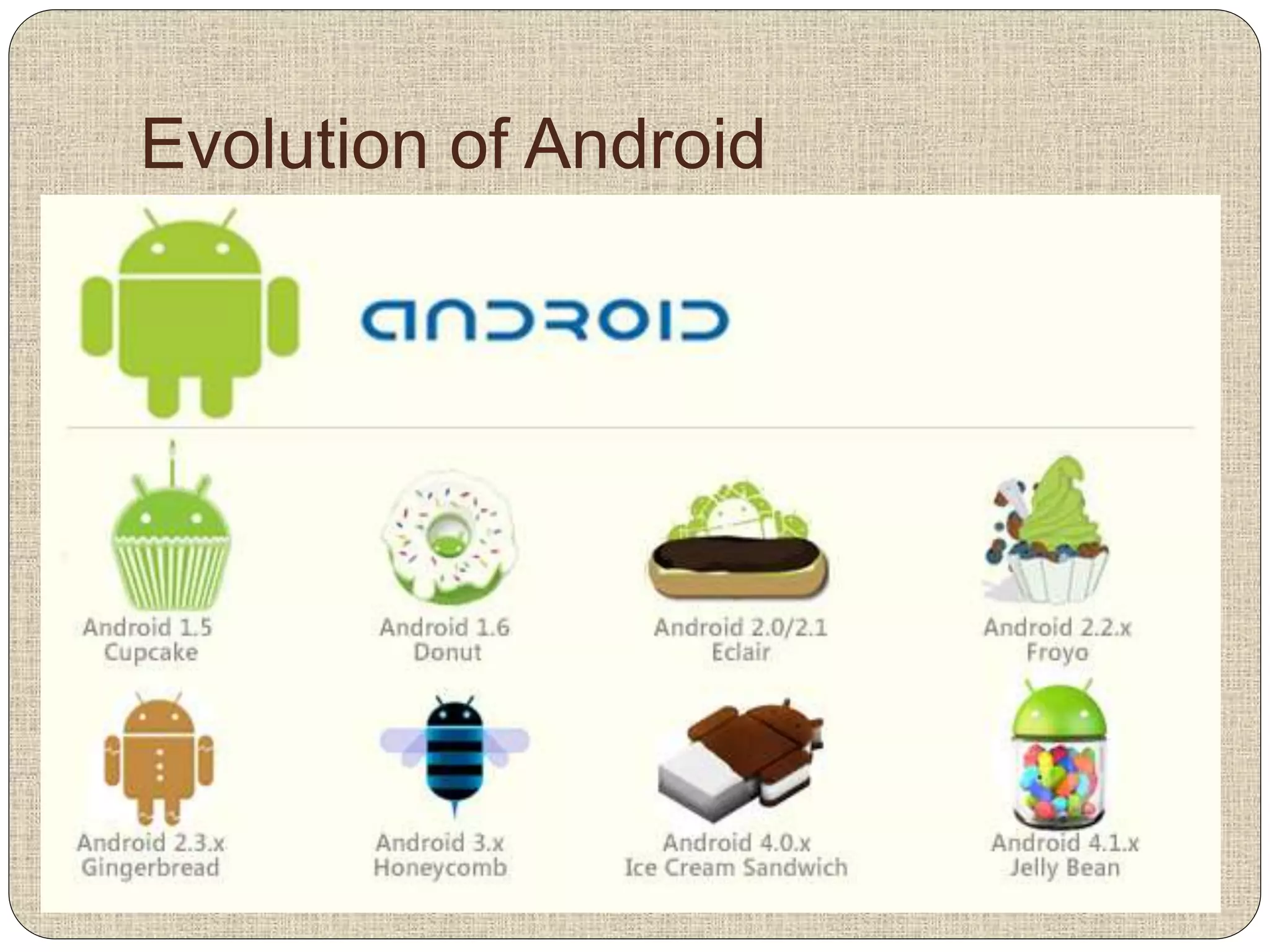 Evolution of Android
 